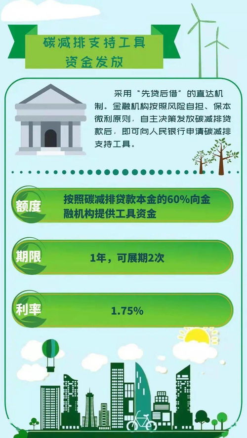 云浮金融服務鄉村振興 兩項專項貨幣政策工具助力碳達峰碳中和，物業服務評估賦能可持續發展
