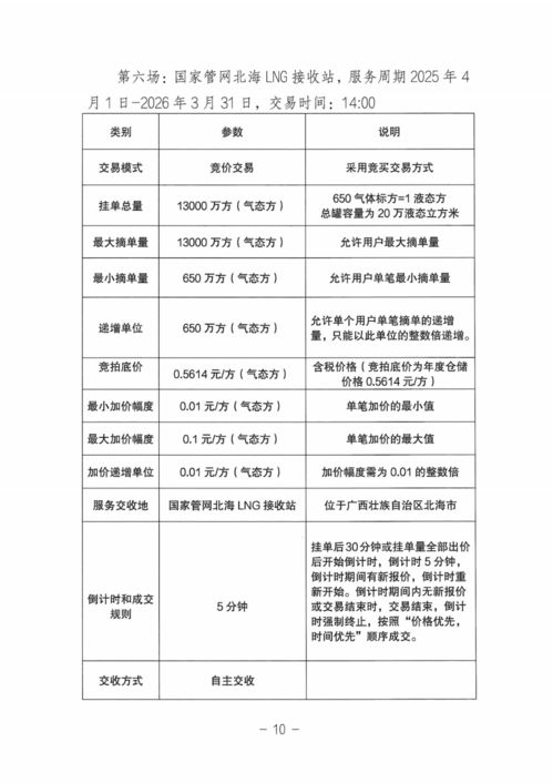 關于開展國家管網集團LNG接收站倉儲服務競價交易的公告——報名即將截止