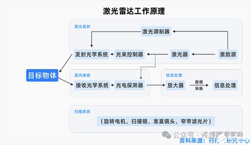 從模擬芯片巨頭亞德諾ADI布局臺(tái)積電日本廠，透視中國車用傳感器“小巨人”的成長(zhǎng)機(jī)遇與挑戰(zhàn)
