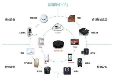 六成智能家居變雞肋，家聯國際智慧家庭完美救贖智能網絡設備